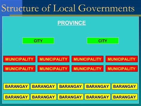 mans lg.lv|local government units in the philippines.